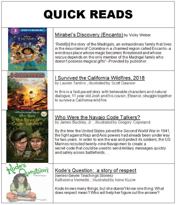 Quick Reads Hugh Boyd Secondary School